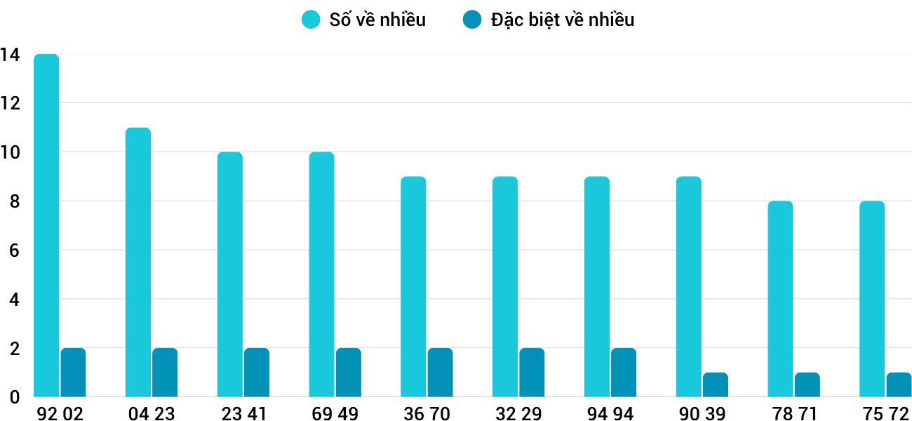 Thống kê XSMT 1162025 - Phân tích Xổ số Miền Trung 11-6 Thứ 4 1