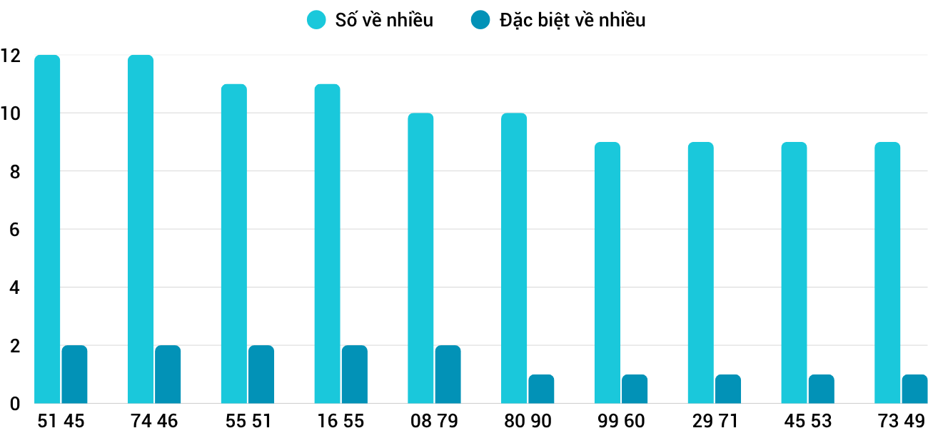 Thống kê XSMT 1262025 - Phân tích Xổ số Miền Trung 12-6 Thứ 5 1