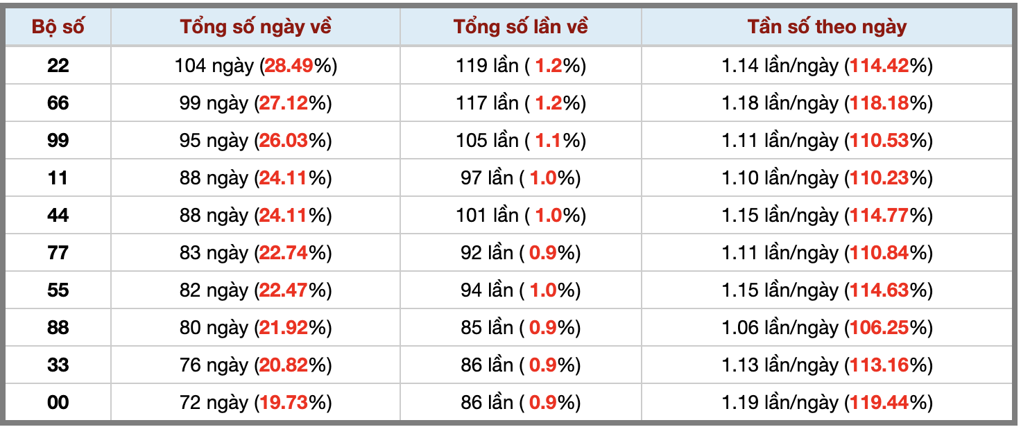 Thống kê kép XSMB 1162025 - Phân tích XSMB Thứ 4 hôm nay 3
