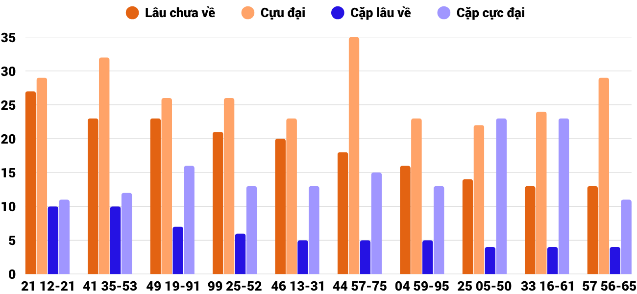Thống kê XSMT 1462025 - Phân tích Xổ số Miền Trung 14-6 Thứ 7 2