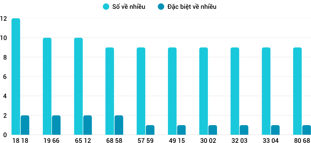 Thống kê XSMT 1662025 - Phân tích Xổ số Miền Trung 16-6 Thứ 2 1