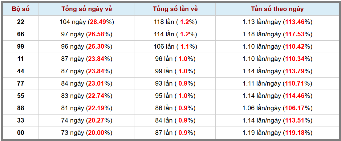 Thống kê kép XSMB 1462025 - Phân tích XSMB Thứ 7 hôm nay 3