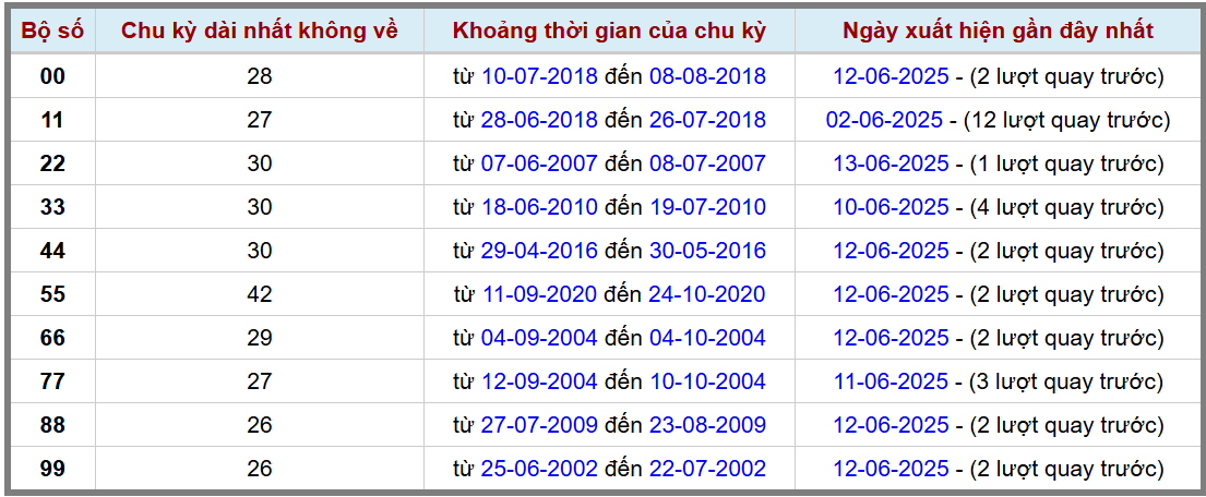 Thống kê kép XSMB 1462025 - Phân tích XSMB Thứ 7 hôm nay 2