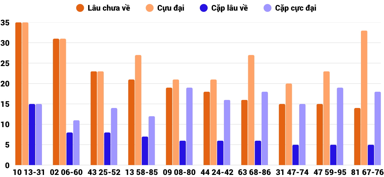 Thống kê XSMT 1762025 - Phân tích Xổ số Miền Trung 17-6 Thứ 3 4