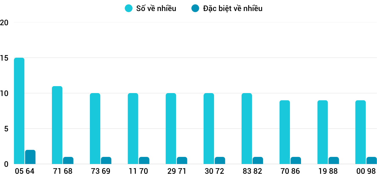Thống kê XSMT 1762025 - Phân tích Xổ số Miền Trung 17-6 Thứ 3 3