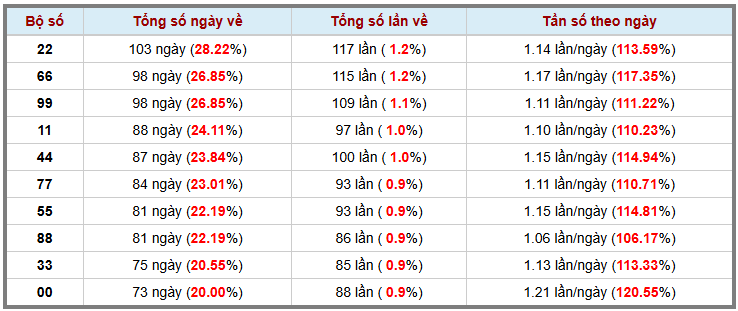 Thống kê kép XSMB 1762025 - Phân tích XSMB Thứ 3 hôm nay 3