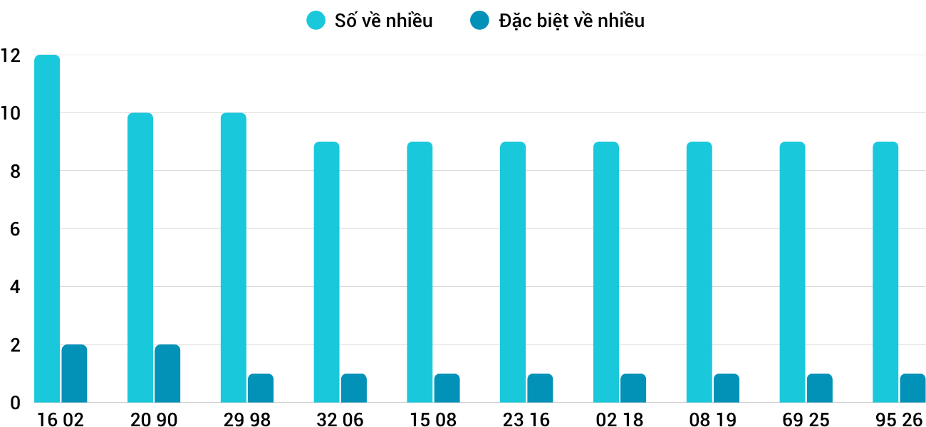 Thong-ke-nhieu-it-xsqng-21-6-2025