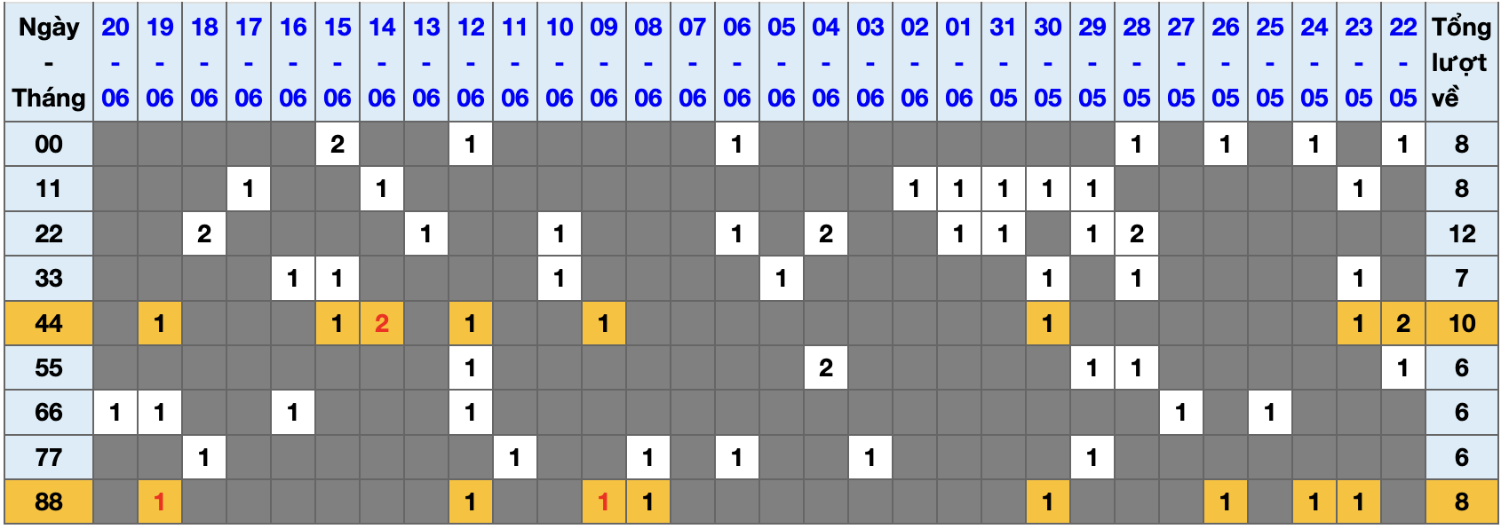 Thống kê kép XSMB 2162025 - Phân tích XSMB Thứ 7 hôm nay 1