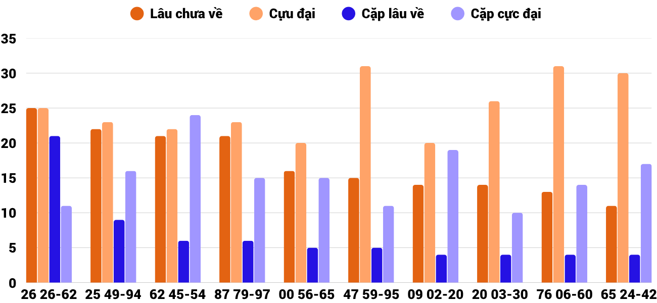 Thống kê XSMT 2662025 - Phân tích Xổ số Miền Trung 26-6 Thứ 5 2