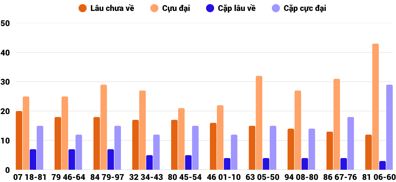 Thống kê XSMT 2462025 - Phân tích Xổ số Miền Trung 24-6 Thứ 3 2