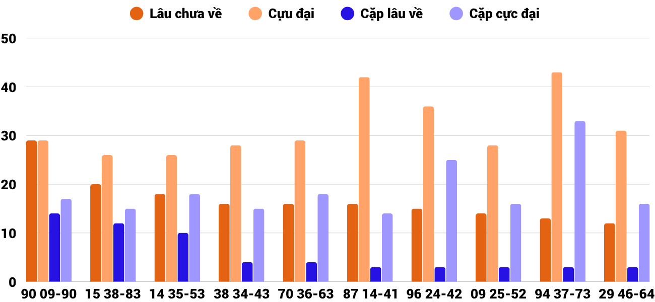 Thống kê XSMT 2562025 - Phân tích Xổ số Miền Trung 25-6 Thứ 4 4