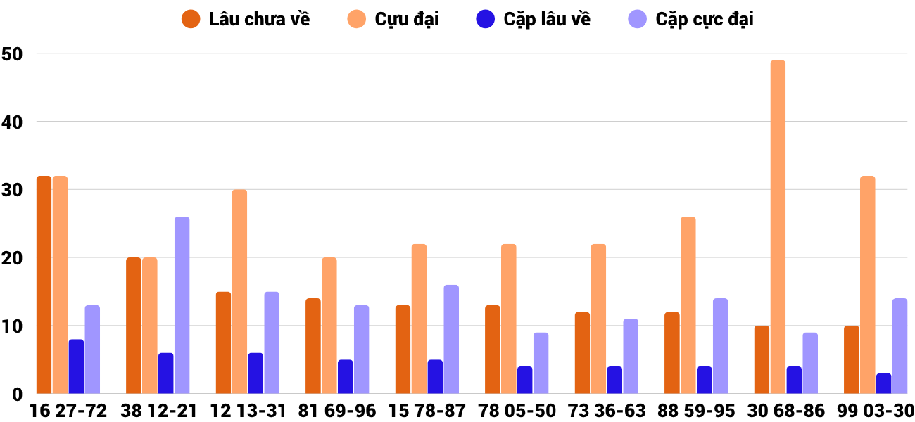 Thống kê XSMT 2762025 - Phân tích Xổ số Miền Trung 27-6 Thứ 6 4