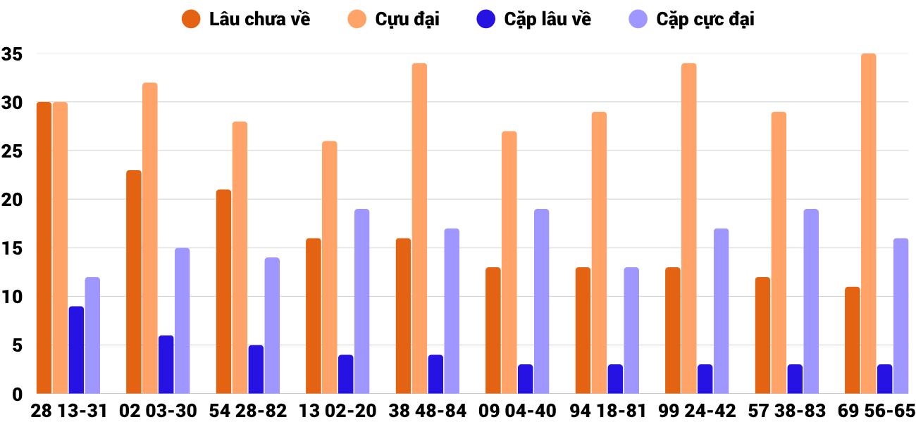 Thống kê XSMT 2562025 - Phân tích Xổ số Miền Trung 25-6 Thứ 4 2