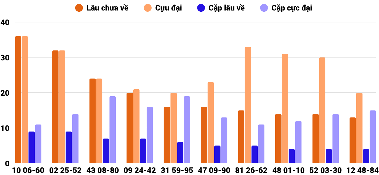 Thống kê XSMT 2462025 - Phân tích Xổ số Miền Trung 24-6 Thứ 3 4