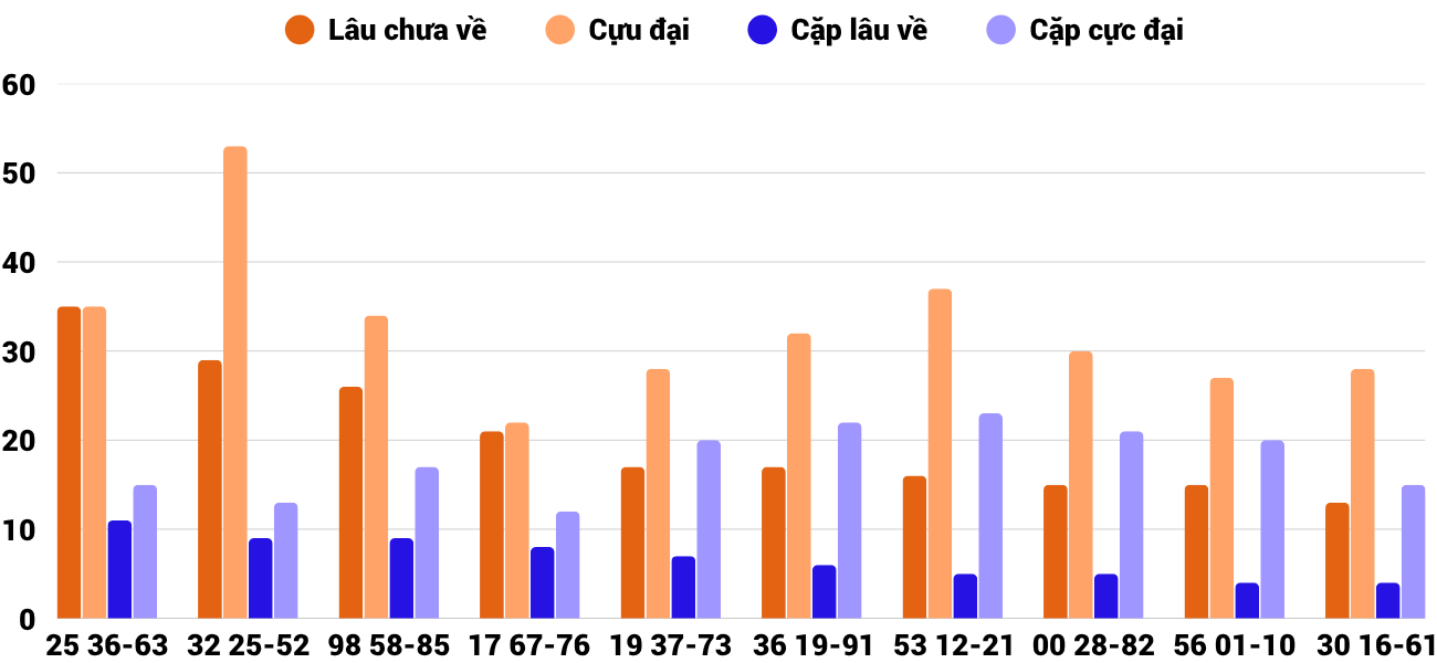 Thống kê XSMT 2662025 - Phân tích Xổ số Miền Trung 26-6 Thứ 5 6
