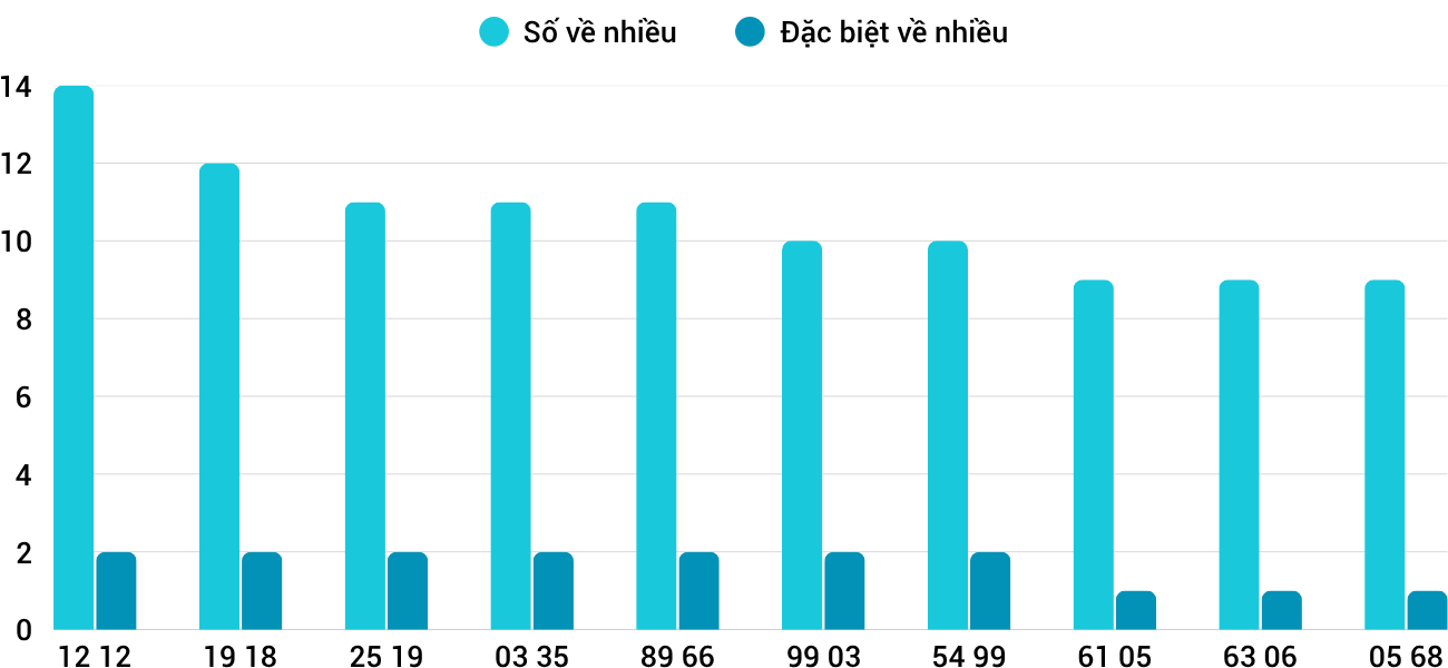 Thống kê XSMT 2562025 - Phân tích Xổ số Miền Trung 25-6 Thứ 4 3