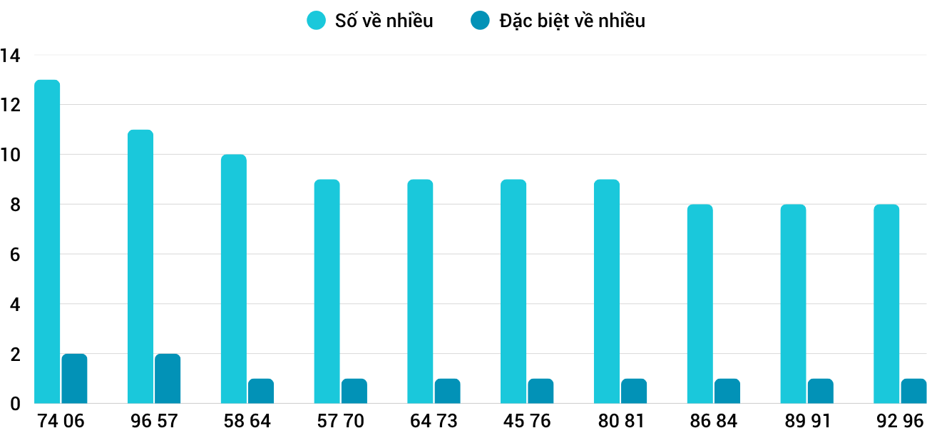Thống kê XSMT 2762025 - Phân tích Xổ số Miền Trung 27-6 Thứ 6 3