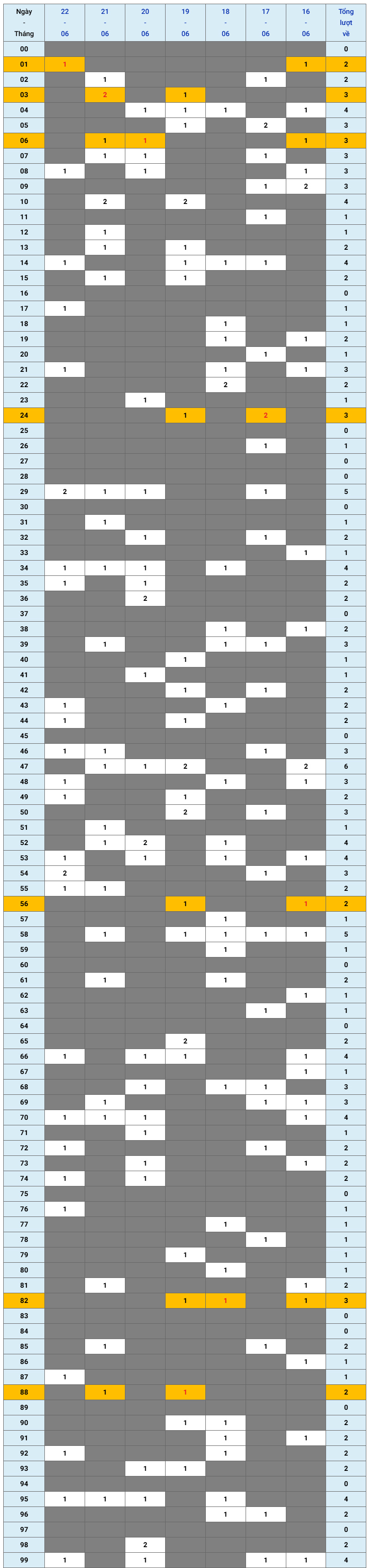 XSMB tuần qua có gì Tuần từ 1662025 đến 2262025 1