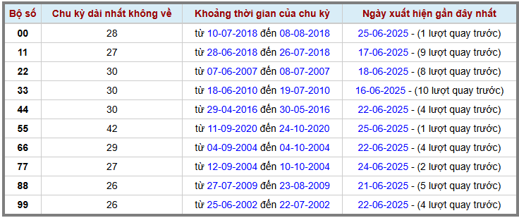 Thống kê kép XSMB 2662025 - Phân tích XSMB Thứ 5 hôm nay 2