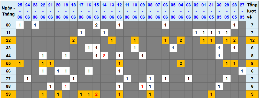 Thống kê kép XSMB 2662025 - Phân tích XSMB Thứ 5 hôm nay 1