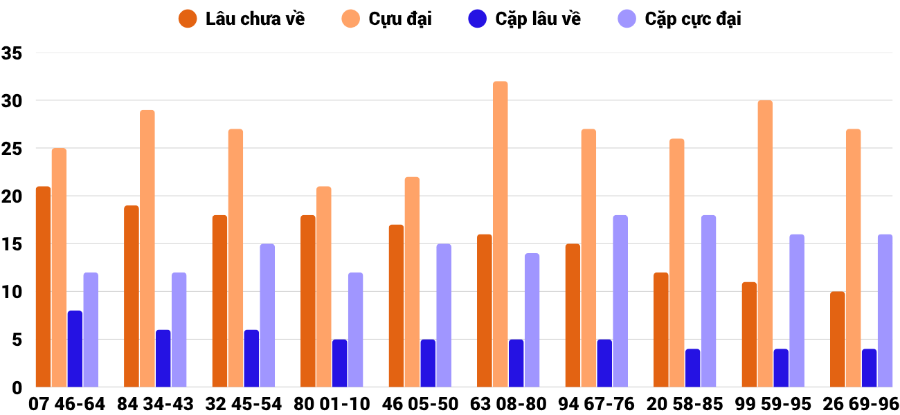 Thống kê XSMT 172025 - Phân tích Xổ số Miền Trung 1-7 Thứ 3 2