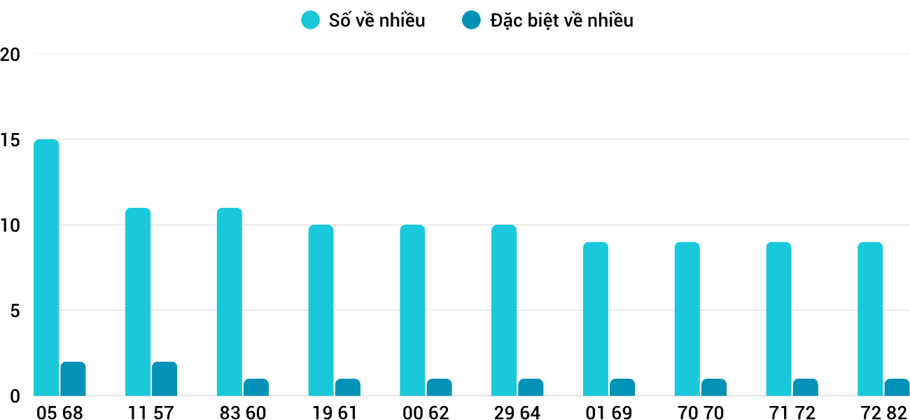 Thống kê XSMT 172025 - Phân tích Xổ số Miền Trung 1-7 Thứ 3 3