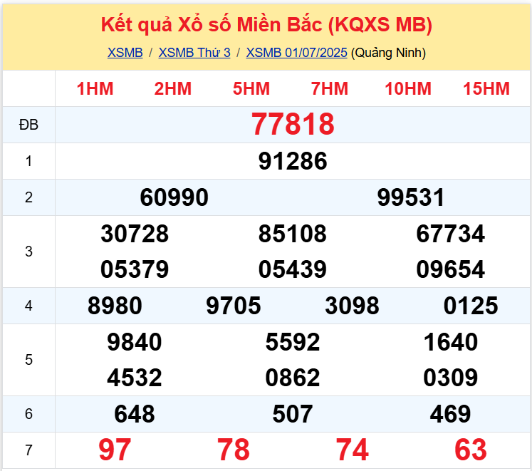 Thống Kê XSMB 02072025 - Chi tiết TK Xổ Số Miền Bắc Hôm Nay 27 1