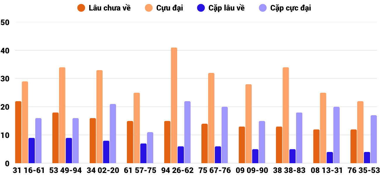 Thống kê XSMT 672025 - Phân tích Xổ số Miền Trung 6-7 Chủ nhật 4