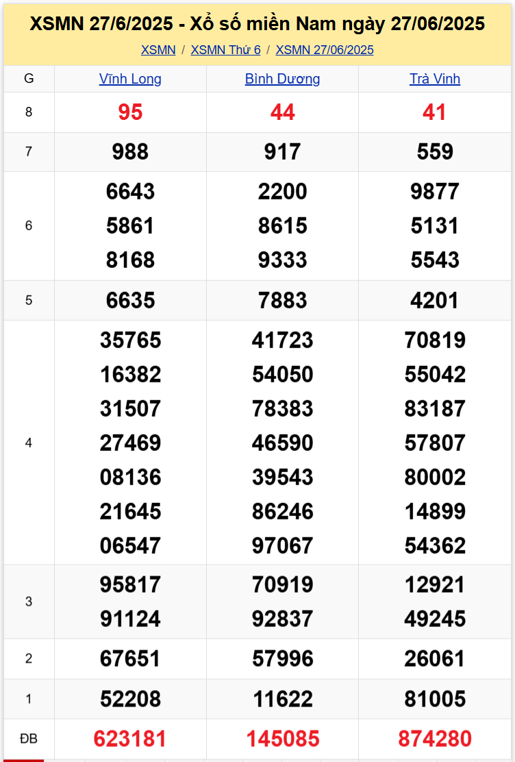 Thống Kê XSMN 04072025 - Tổng Hợp Dữ Liệu Xổ Số Miền Nam Thứ 6 1