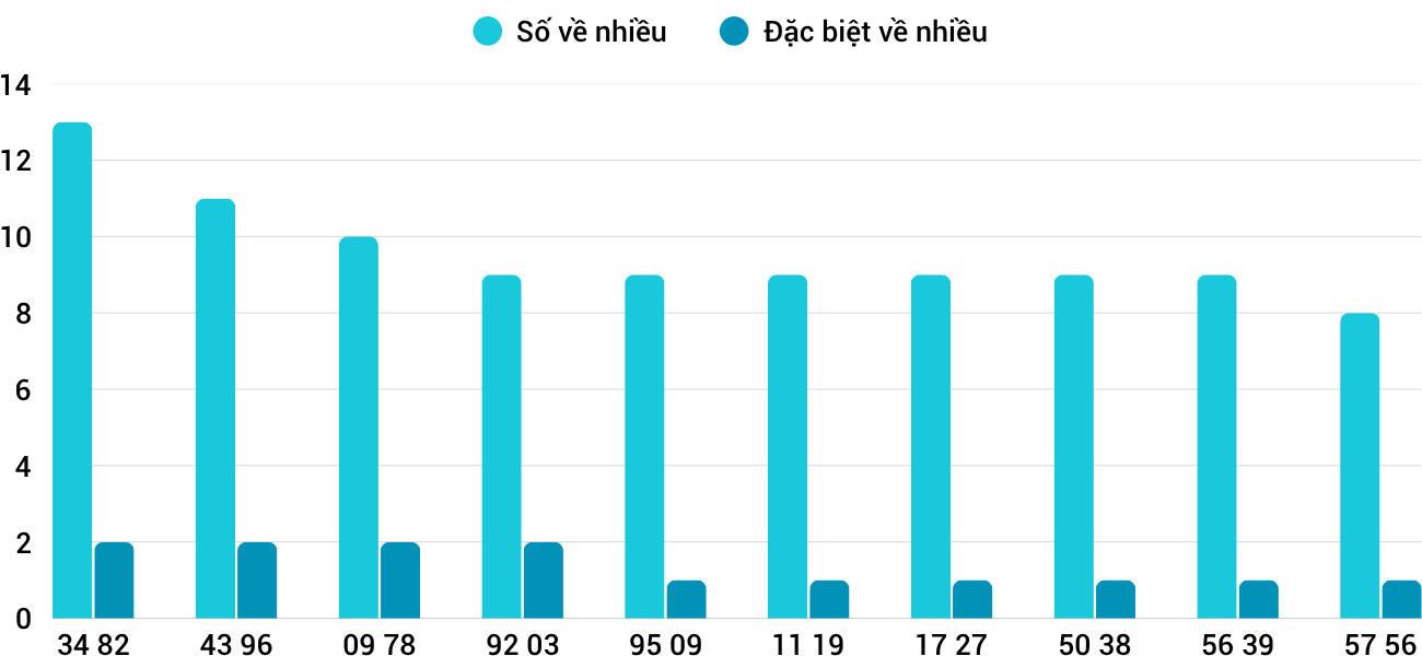 Thống kê XSMT 672025 - Phân tích Xổ số Miền Trung 6-7 Chủ nhật 1