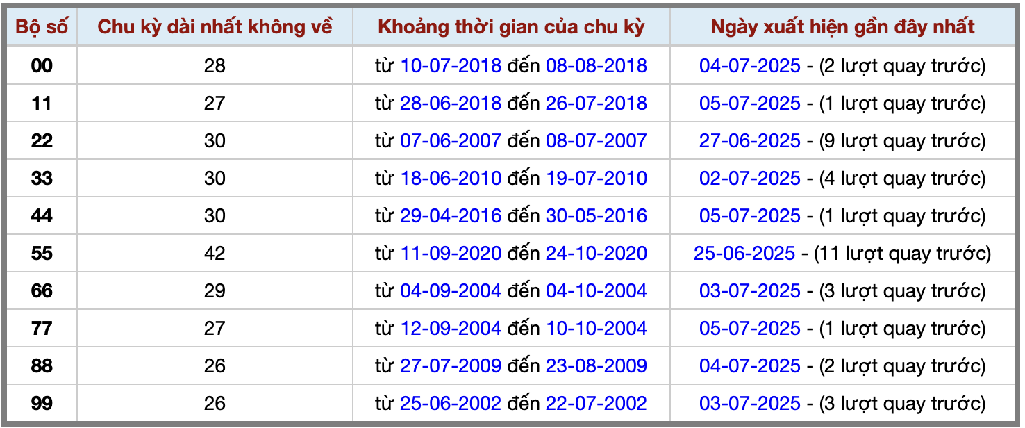 Thống kê kép XSMB 672025 - Phân tích XSMB Chủ nhật hôm nay 2