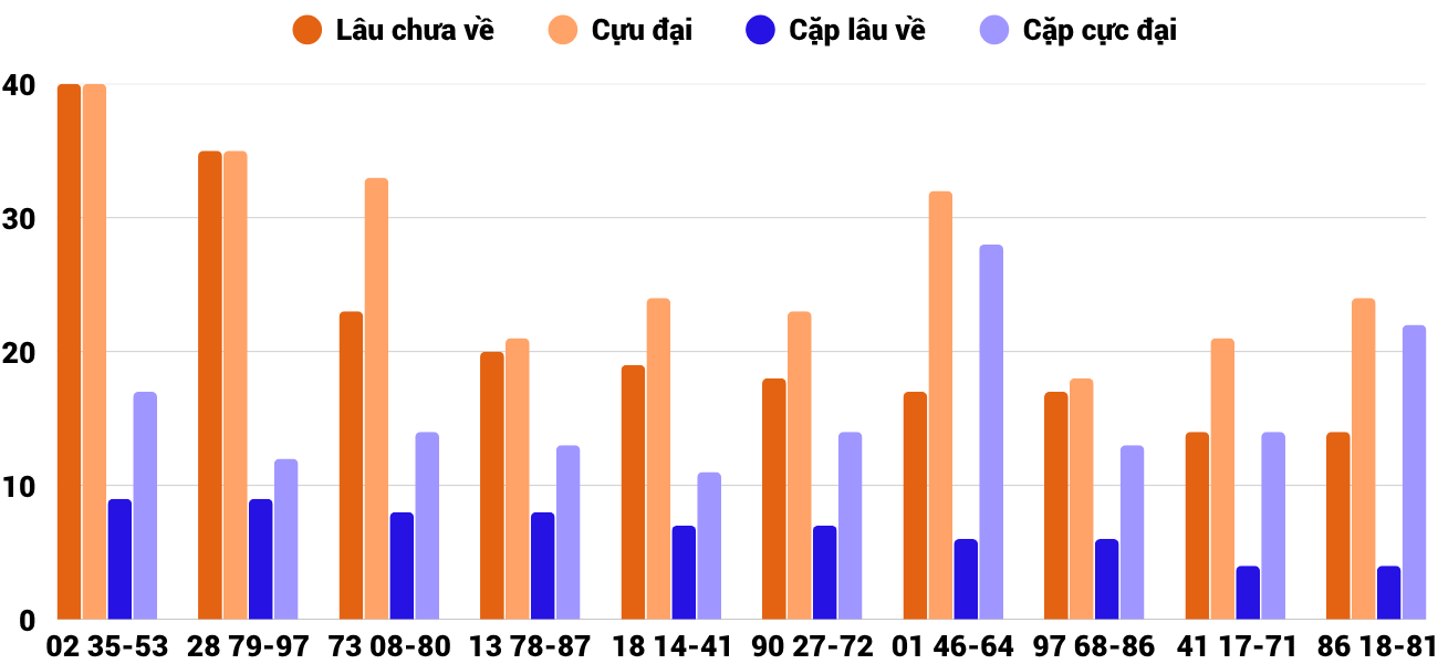 Thống kê XSMT 772025 - Phân tích Xổ số Miền Trung 7-7 Thứ 2 2