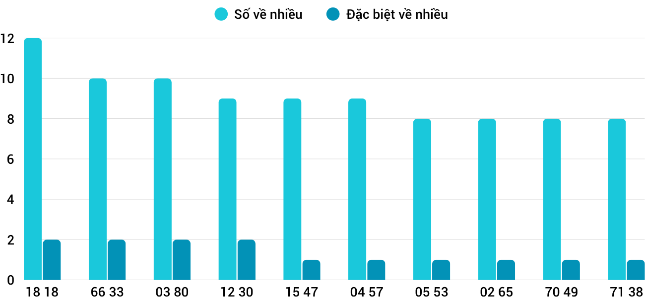 Thống kê XSMT 772025 - Phân tích Xổ số Miền Trung 7-7 Thứ 2 3