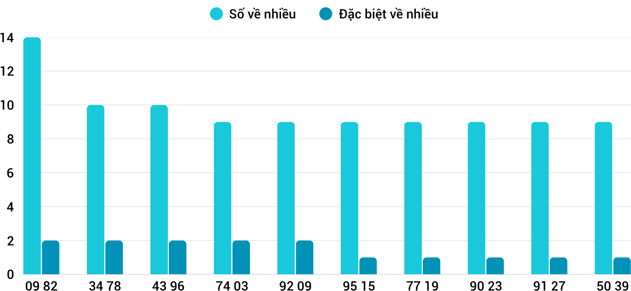 Thống kê XSMT 772025 - Phân tích Xổ số Miền Trung 7-7 Thứ 2 1