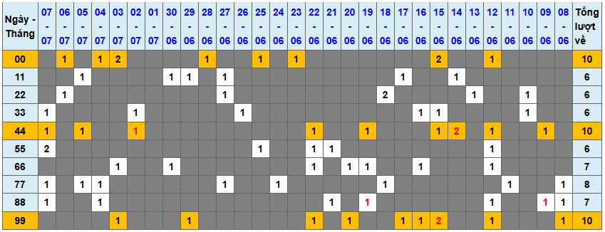 Thống kê kép XSMB 872025 - Phân tích XSMB Thứ 3 hôm nay 1