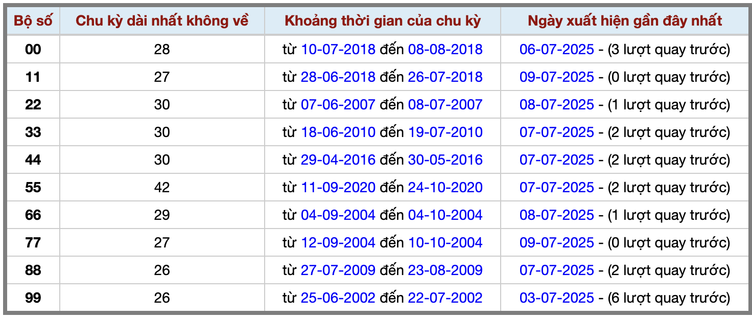 Thống kê kép XSMB 1072025 - Phân tích XSMB Thứ 5 hôm nay 2