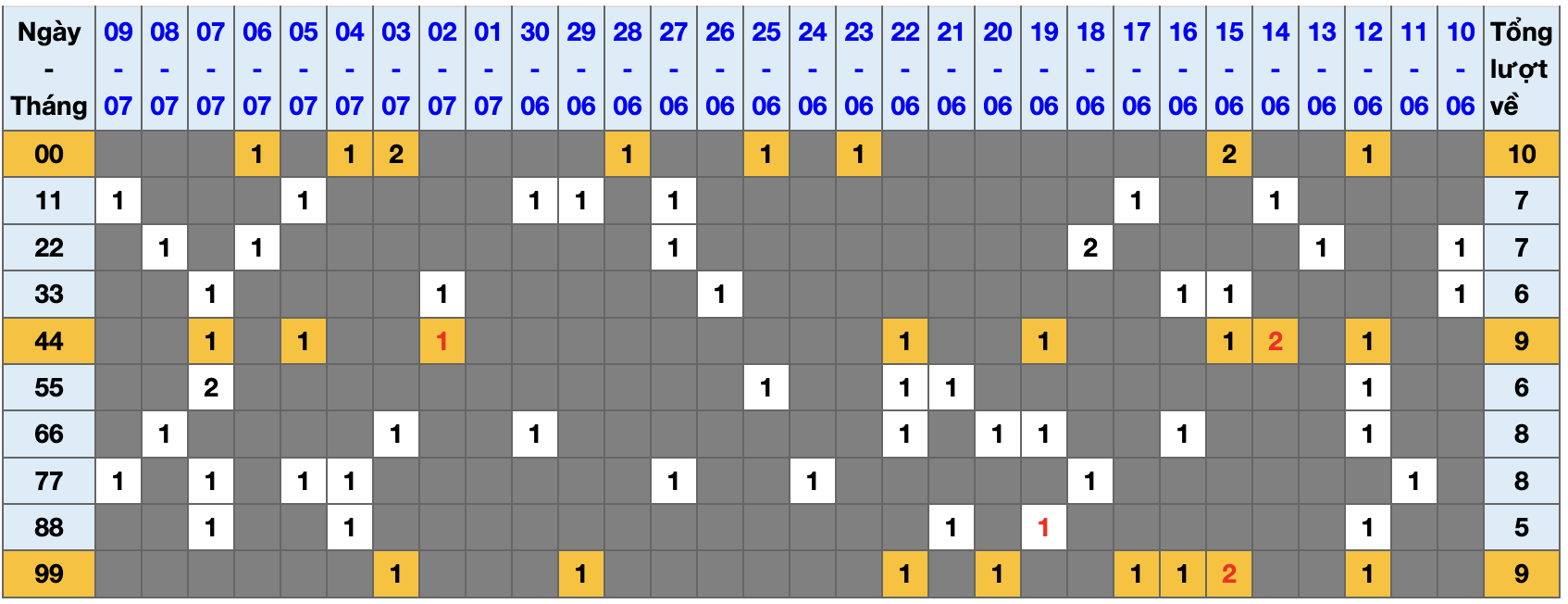 Thống kê kép XSMB 1072025 - Phân tích XSMB Thứ 5 hôm nay 1