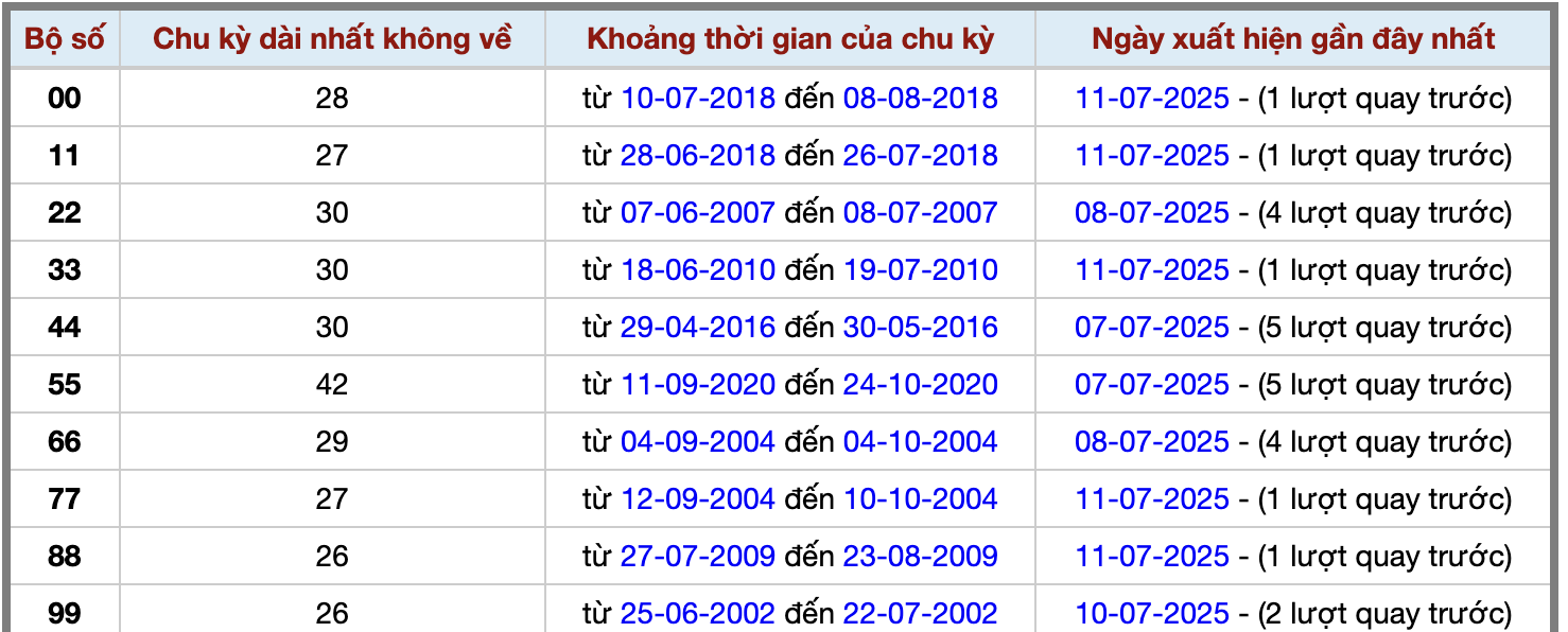 Thống kê kép XSMB 1272025 - Phân tích XSMB Thứ 7 hôm nay 2