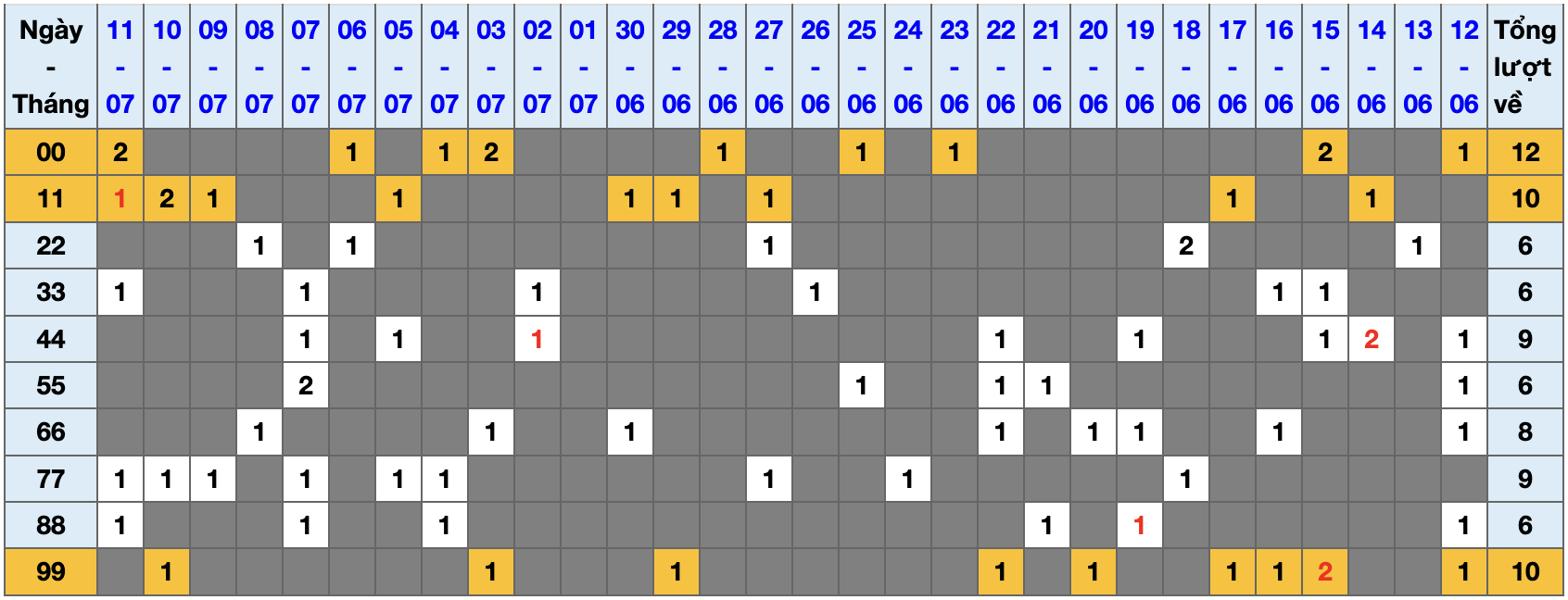 Thống kê kép XSMB 1272025 - Phân tích XSMB Thứ 7 hôm nay 1