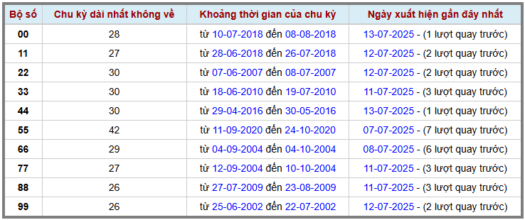 Thống kê kép XSMB 1472025 - Phân tích XSMB Thứ 2 hôm nay 2