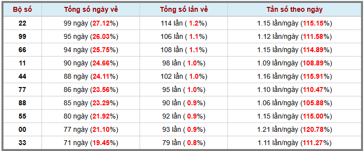 Thống kê kép XSMB 1872025 - Phân tích XSMB Thứ 6 hôm nay 3