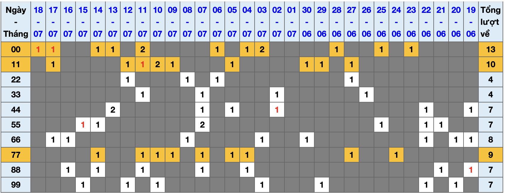 Thống kê kép XSMB 1972025 - Phân tích XSMB Thứ 7 hôm nay 1