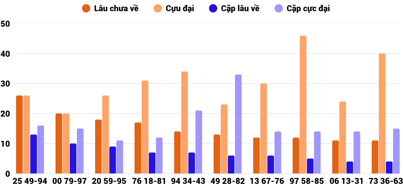 Thống kê XSMT 2472025 - Phân tích Xổ số Miền Trung 24-7 Thứ 5 2