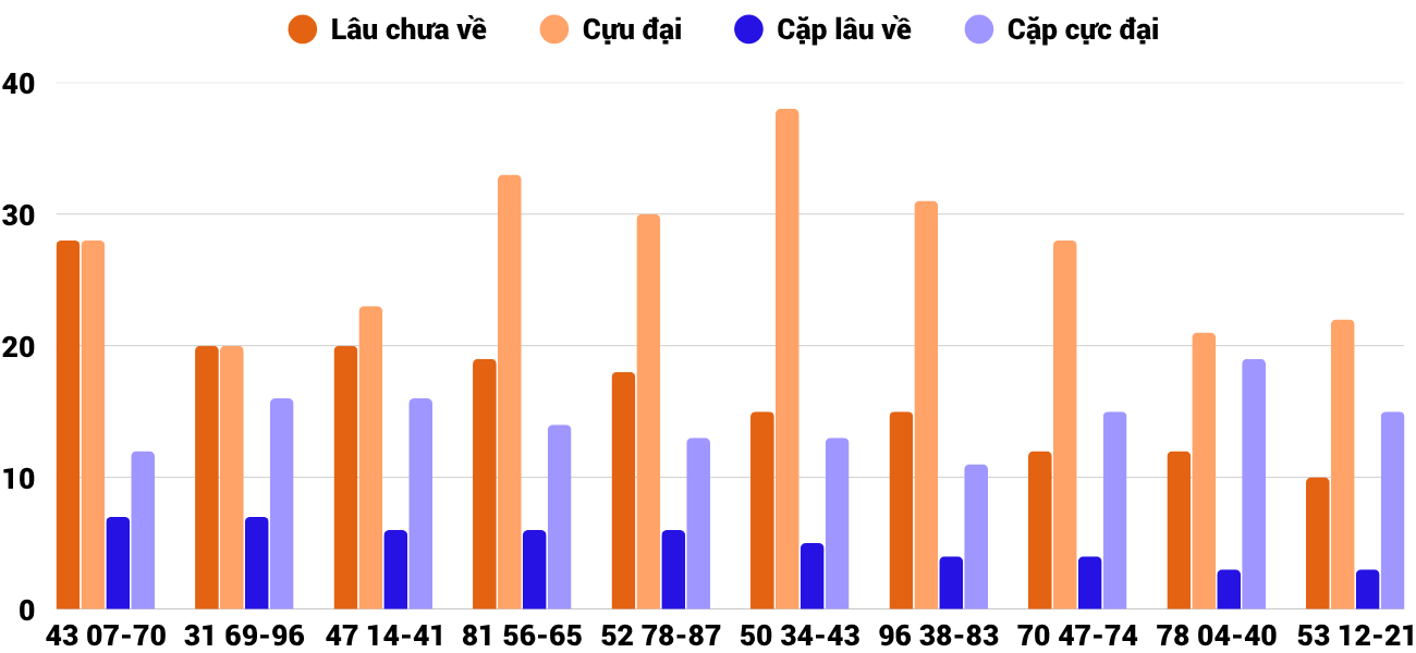 Thống kê XSMT 2272025 - Phân tích Xổ số Miền Trung 22-7 Thứ 3 4