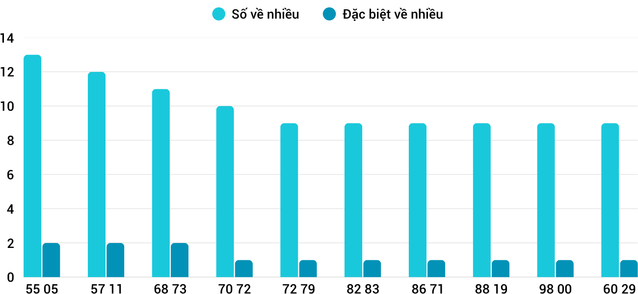 Thống kê XSMT 2272025 - Phân tích Xổ số Miền Trung 22-7 Thứ 3 3