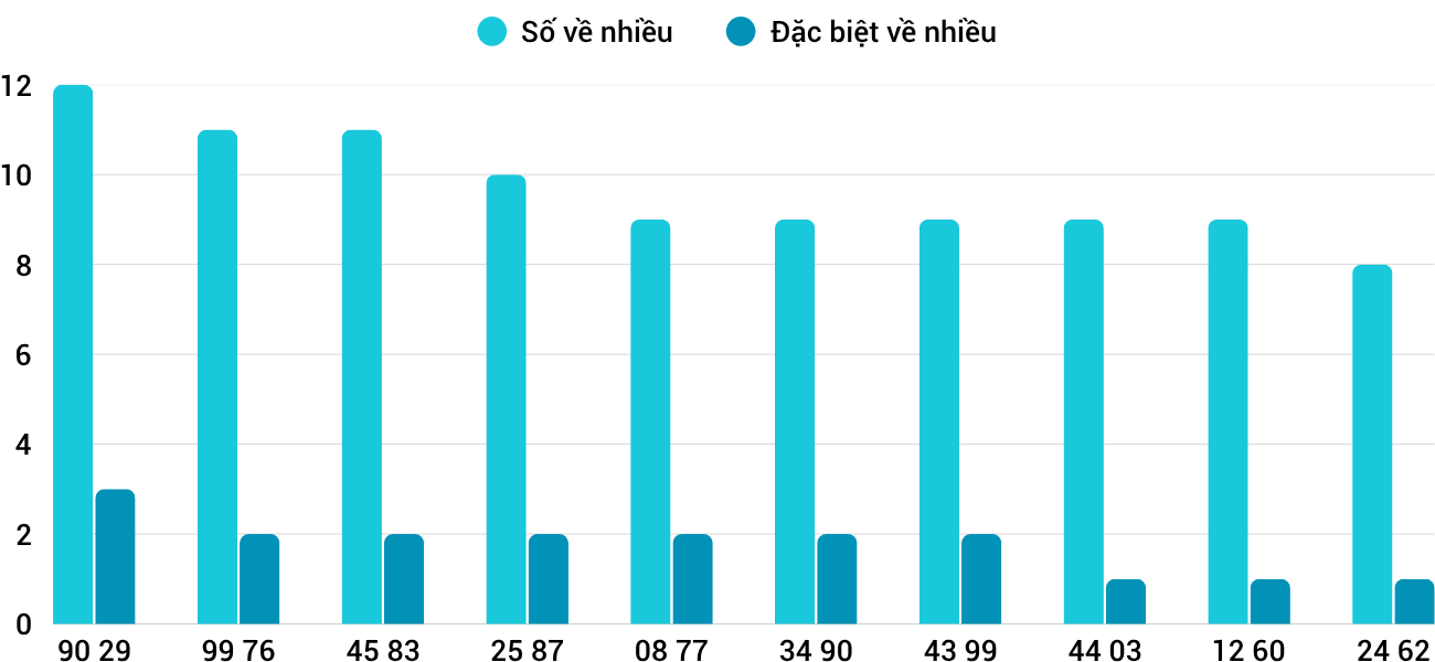 Thống kê XSMT 2572025 - Phân tích Xổ số Miền Trung 25-7 Thứ 6 1