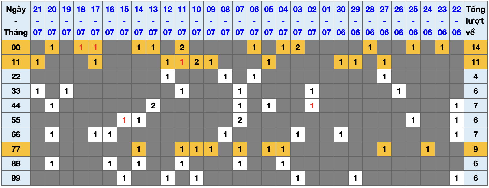 Thống kê kép XSMB 2272025 - Phân tích XSMB Thứ 3 hôm nay 1