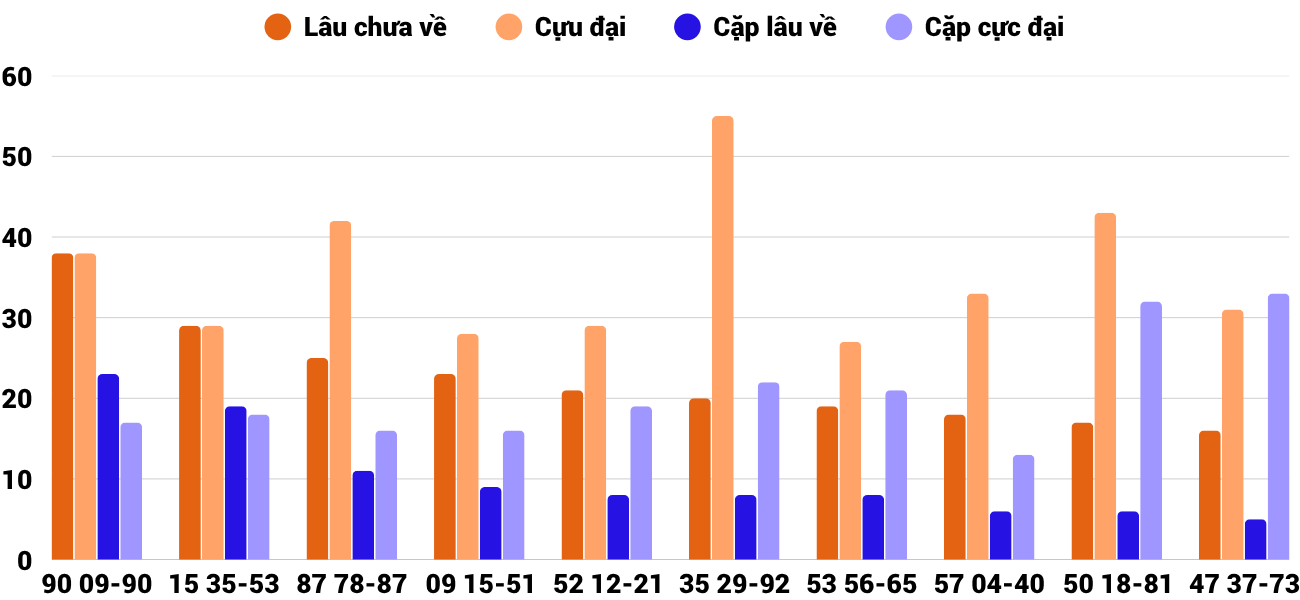 Thống kê XSMT 2672025 - Phân tích Xổ số Miền Trung 26-7 Thứ 7 6
