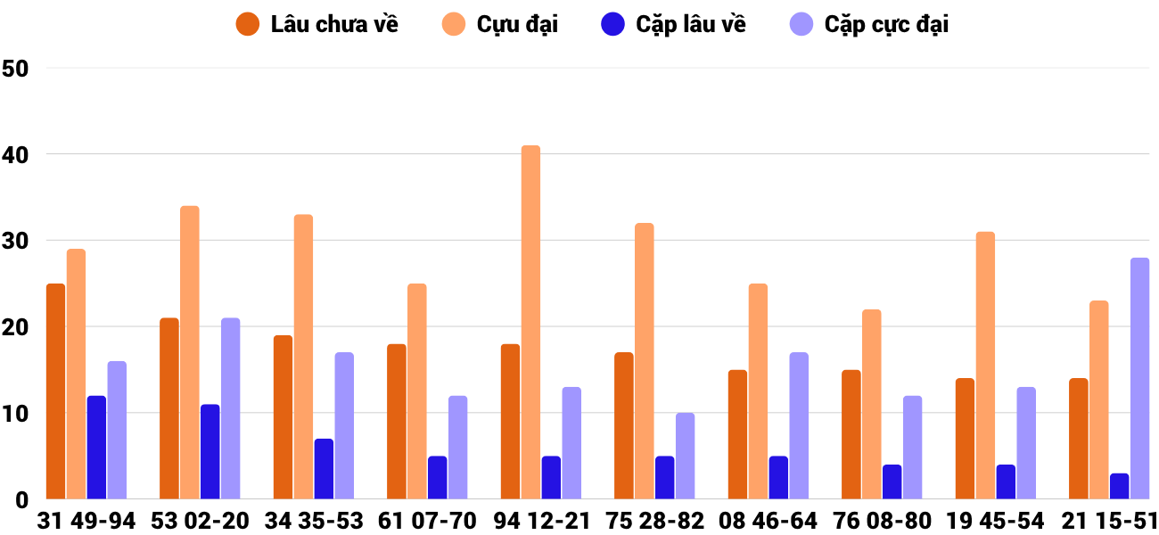 Thống kê XSMT 2772025 - Phân tích Xổ số Miền Trung 27-7 Chủ nhật 4