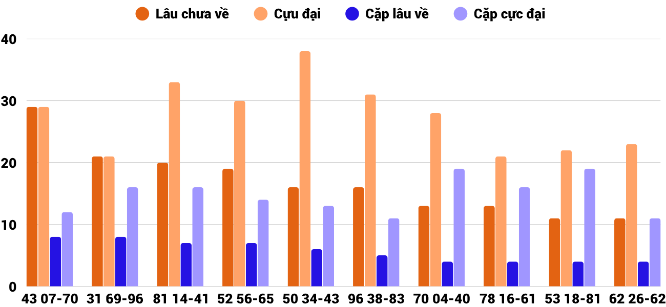 Thống kê XSMT 2972025 - Phân tích Xổ số Miền Trung 29-7 Thứ 3 4